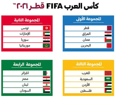 المنتخبات المشاركة في بطولة كأس العرب قطر 2021